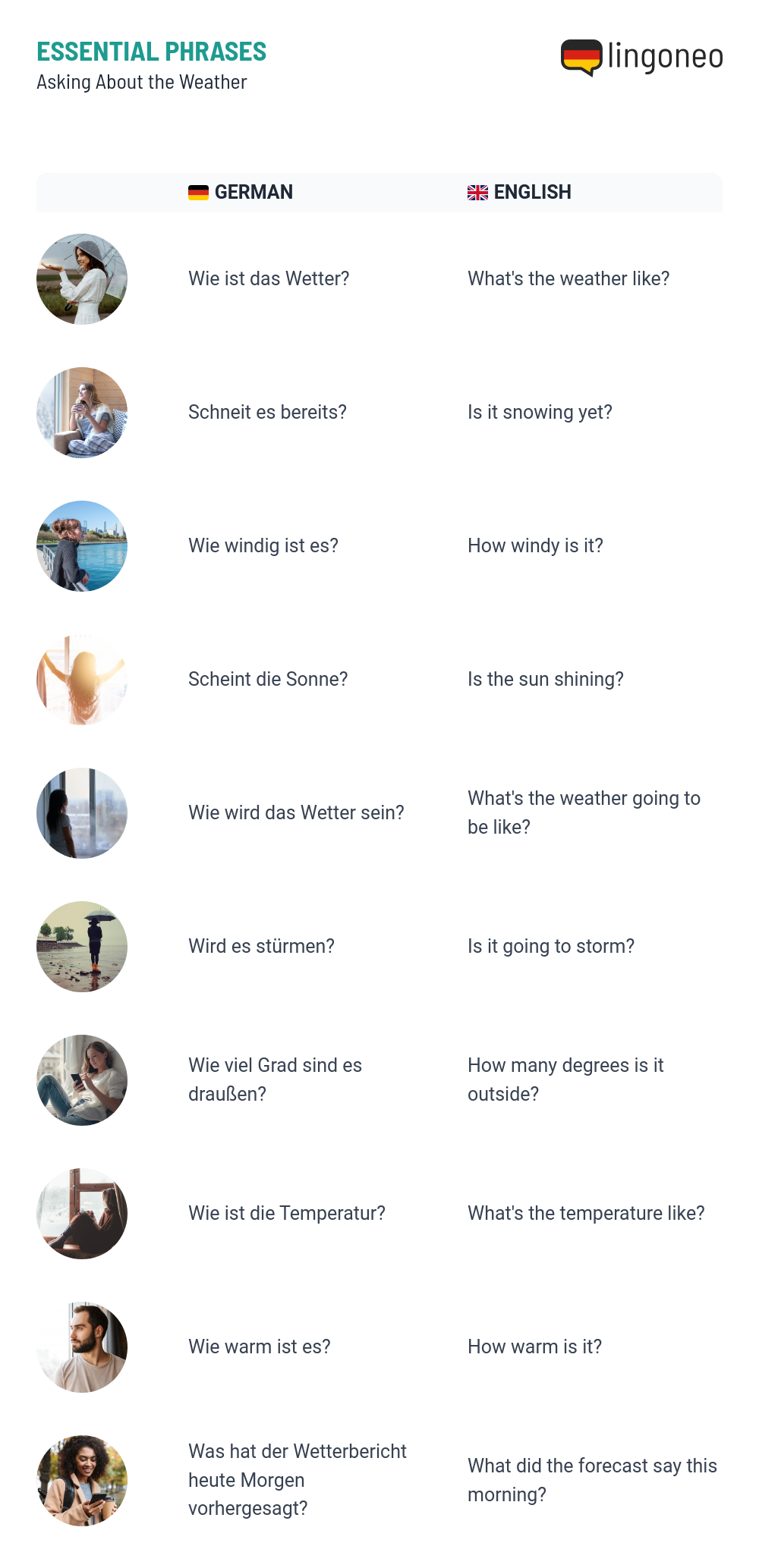 Es schüttet wie aus Eimern! - Its raining cats and dogs! - Phrasebook -  Learn German with lingoneo